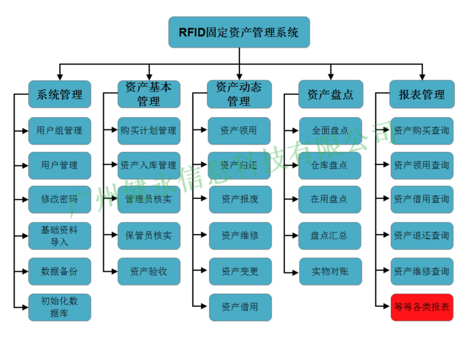 轻松盘 rfid固定资产管理系统 资产盘点