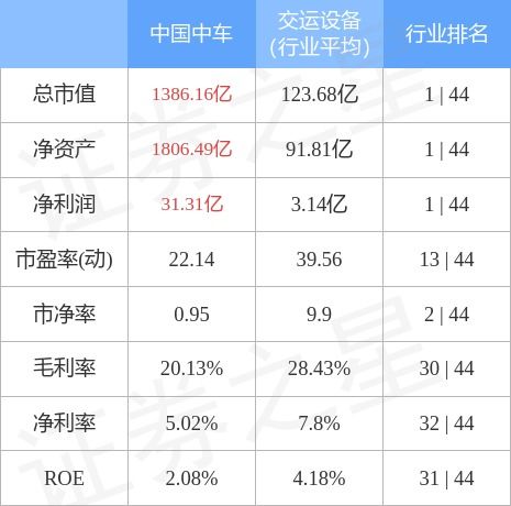 股票行情快报 中国中车10月26日主力资金净买入874.30万元
