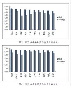 央行发布2017年中国普惠金融指标分析报告