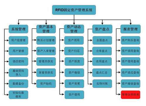 rfid固定资产管理系统,提高工作效率,节省时间方案 新导智能