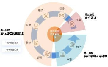 校固定资产清查工作报告6篇