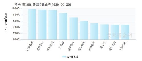 什么信号 又见多家基金限购,太火爆还是风险已现 这家却 逆势 自购4000万