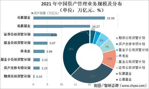 2021年中国资产管理业务总体存量及促进资产管理行业健康发展的对策分析